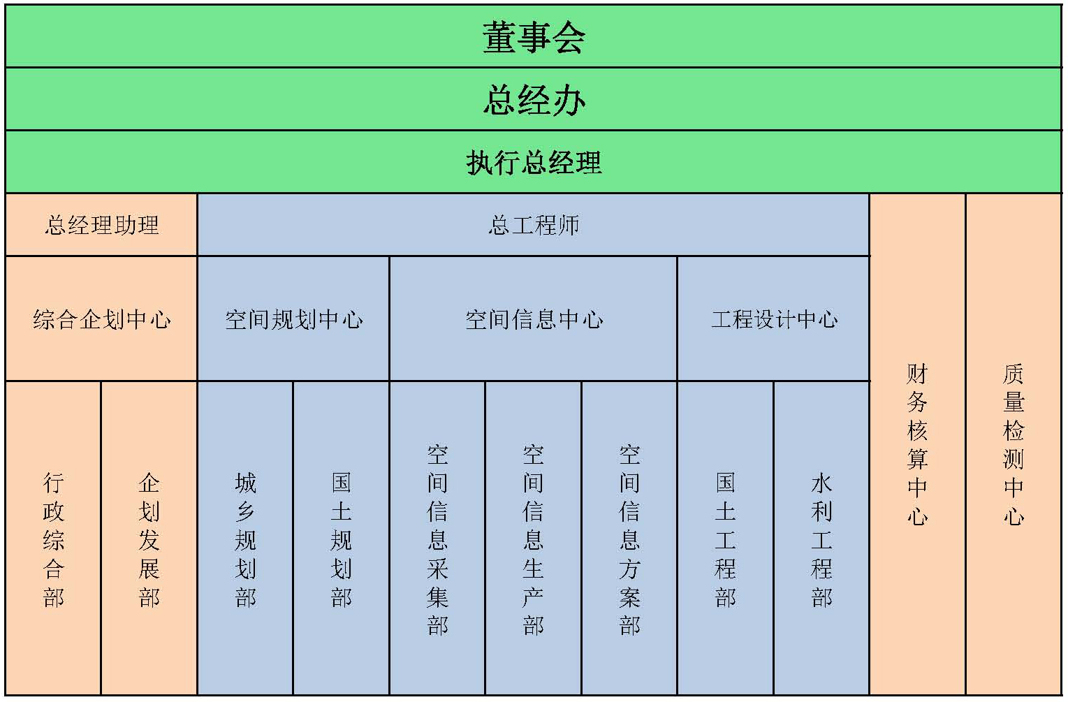 组织结构图0925谭福东CJ.jpg